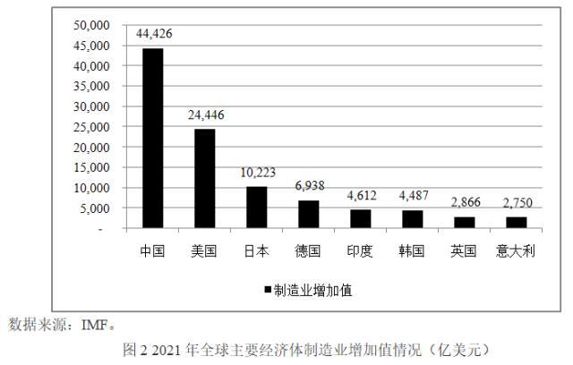 美国GDP虚高吗？(图2)