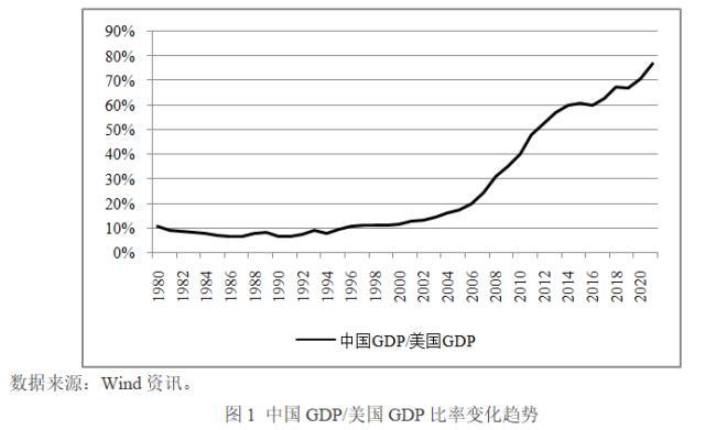 美国GDP虚高吗？(图1)