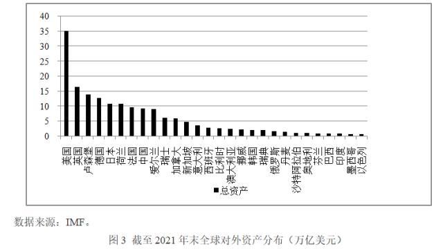 美国GDP虚高吗？(图3)