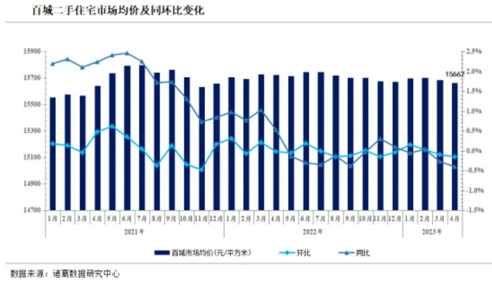 上海北京杭州合肥，二手房交易量都大跌，发生了啥？(图2)