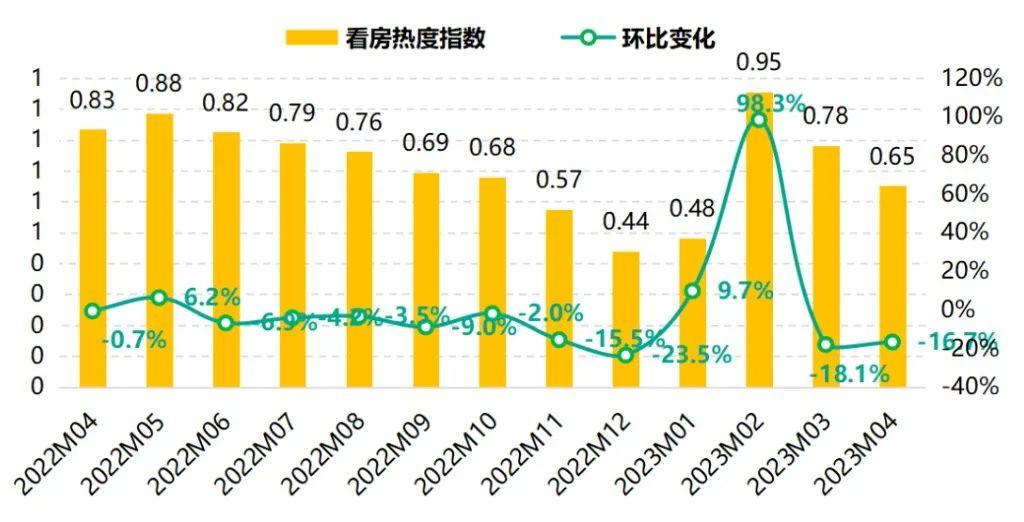 上海北京杭州合肥，二手房交易量都大跌，发生了啥？(图3)