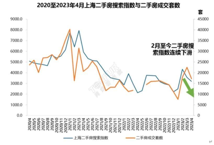 上海北京杭州合肥，二手房交易量都大跌，发生了啥？(图4)