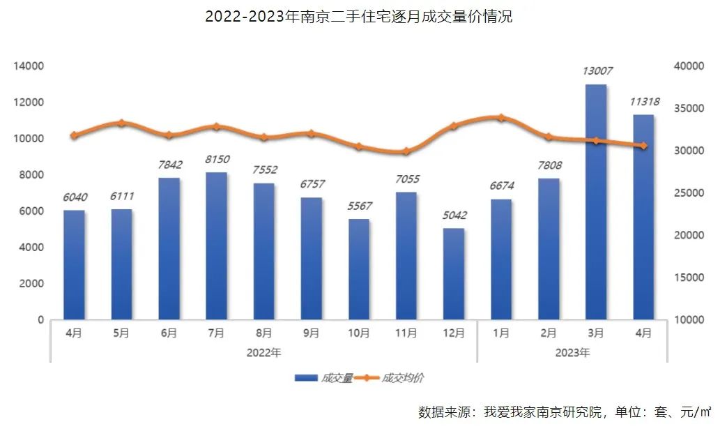 上海北京杭州合肥，二手房交易量都大跌，发生了啥？(图6)