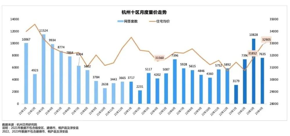 上海北京杭州合肥，二手房交易量都大跌，发生了啥？(图7)