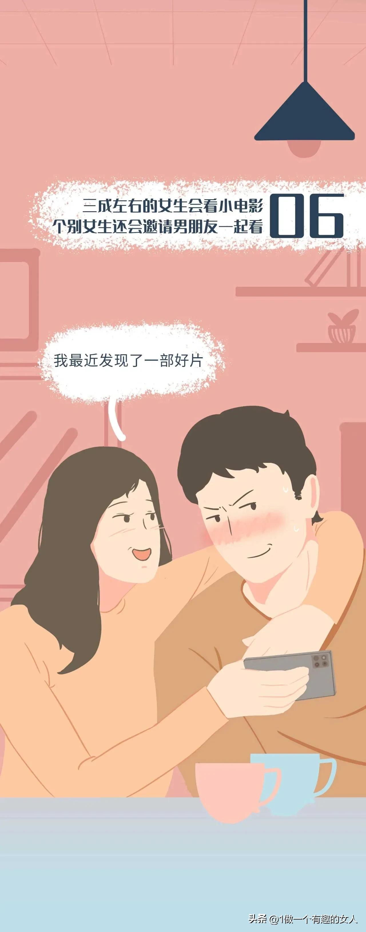 女生的胸有哪几种形状？有多少女生对伴侣的前戏不满意？(图10)