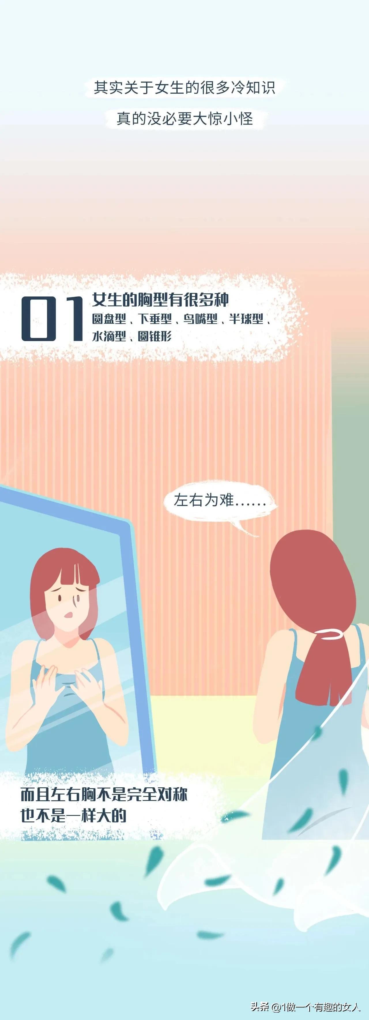 女生的胸有哪几种形状？有多少女生对伴侣的前戏不满意？(图4)