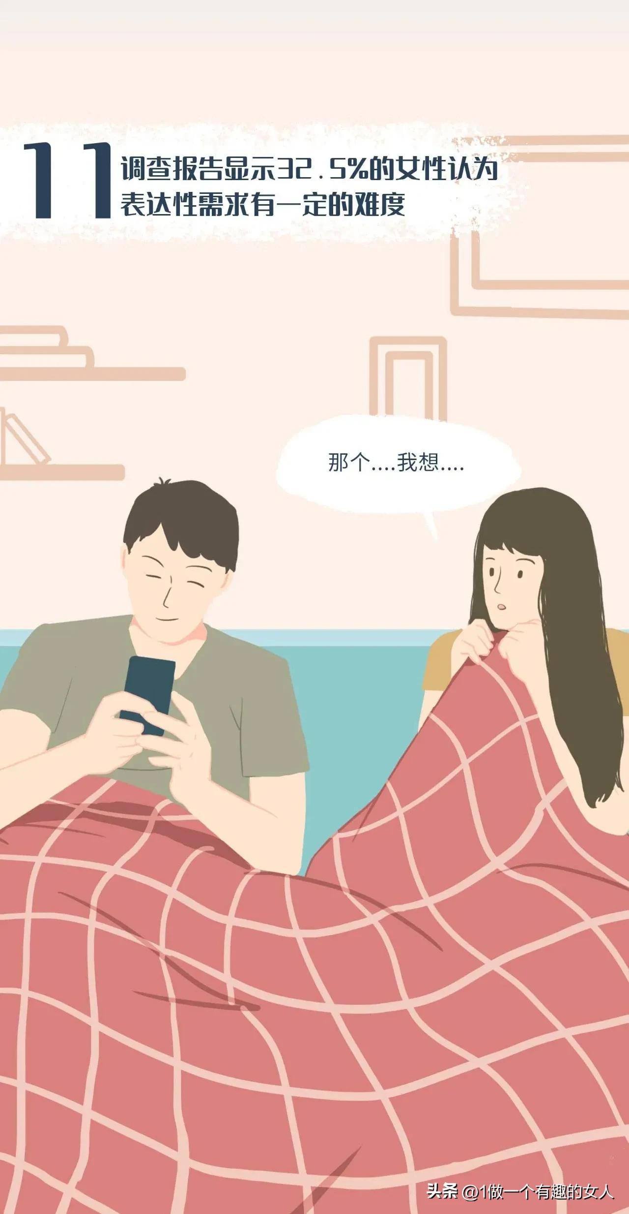 女生的胸有哪几种形状？有多少女生对伴侣的前戏不满意？(图17)