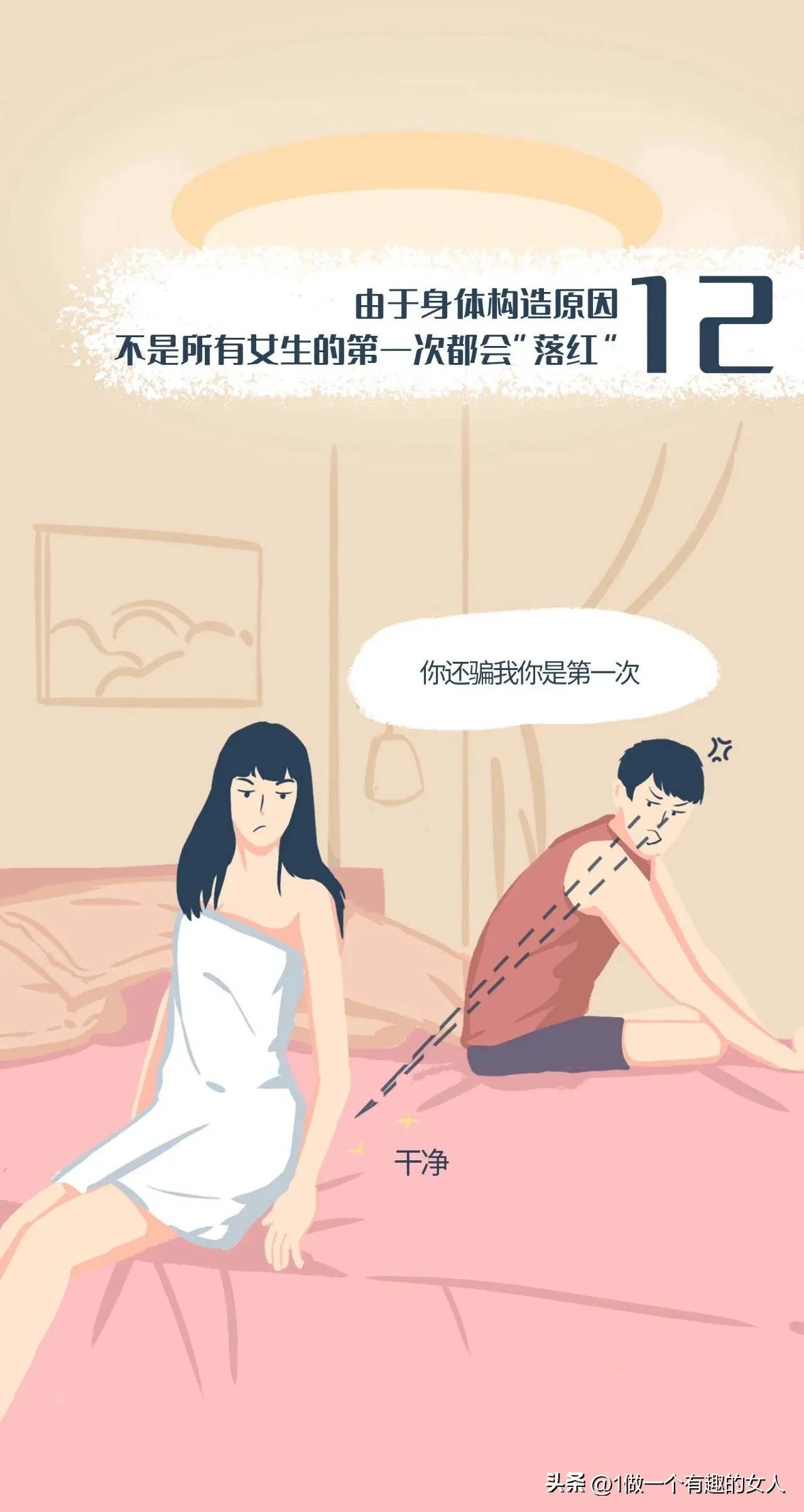 女生的胸有哪几种形状？有多少女生对伴侣的前戏不满意？(图19)