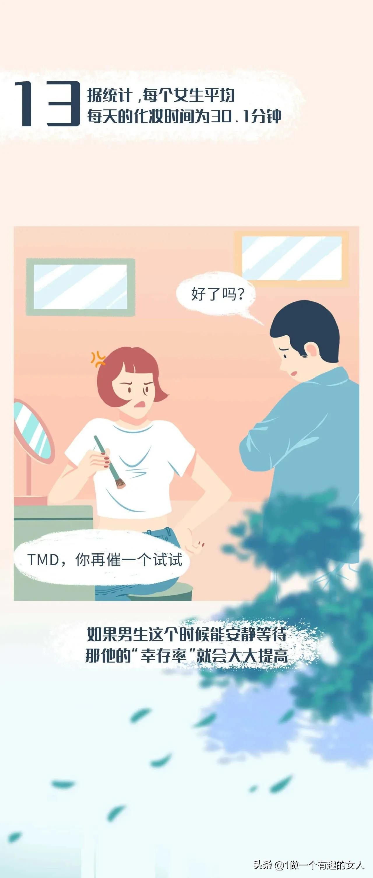 女生的胸有哪几种形状？有多少女生对伴侣的前戏不满意？(图21)