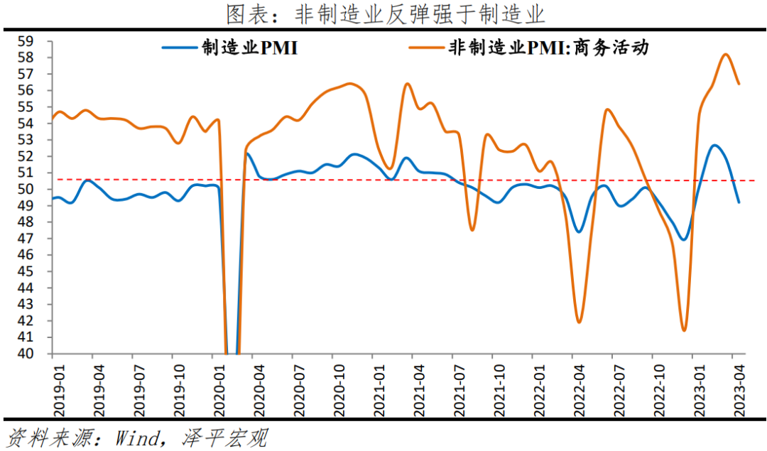 避免“流动性陷阱”：是该全力拼经济了(图16)