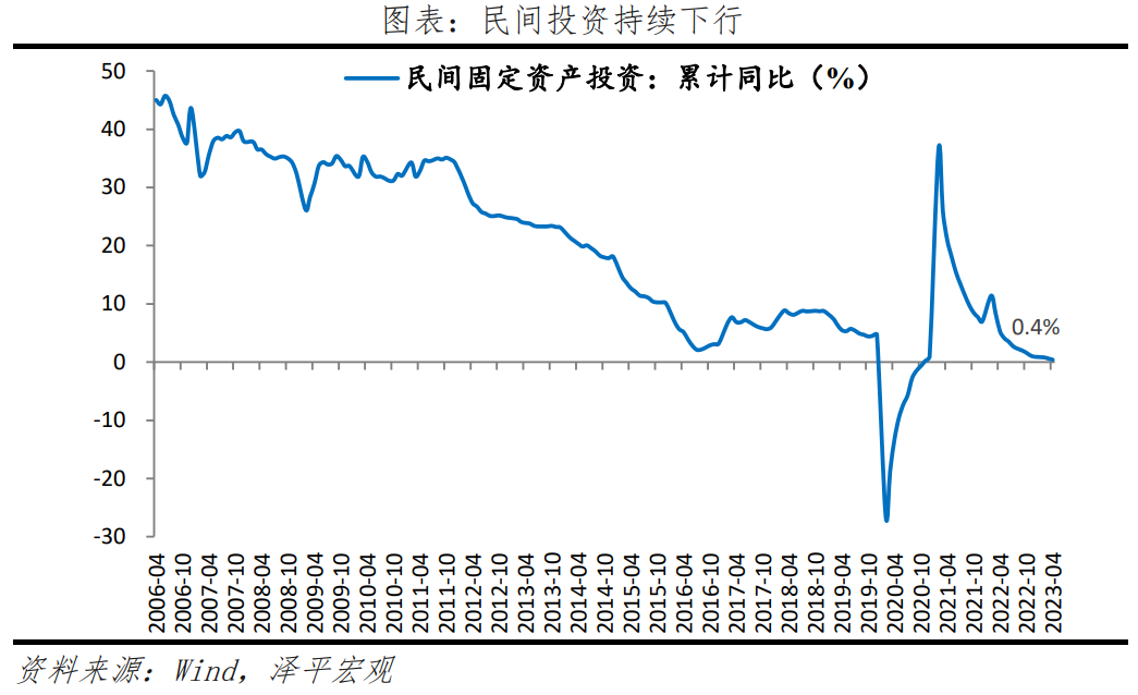 避免“流动性陷阱”：是该全力拼经济了(图1)