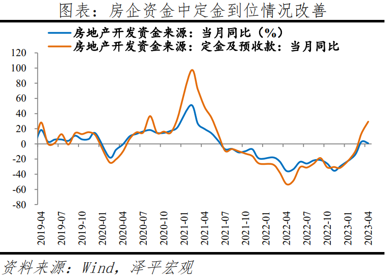 避免“流动性陷阱”：是该全力拼经济了(图5)