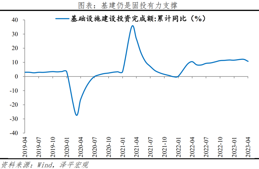 避免“流动性陷阱”：是该全力拼经济了(图6)