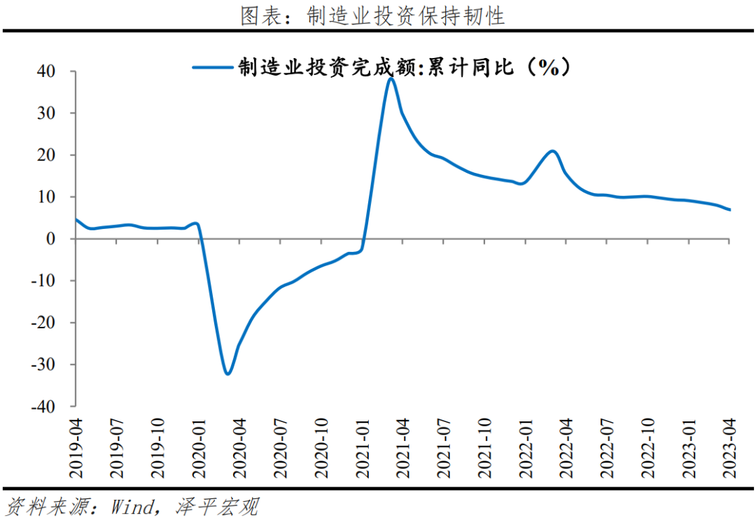 避免“流动性陷阱”：是该全力拼经济了(图7)