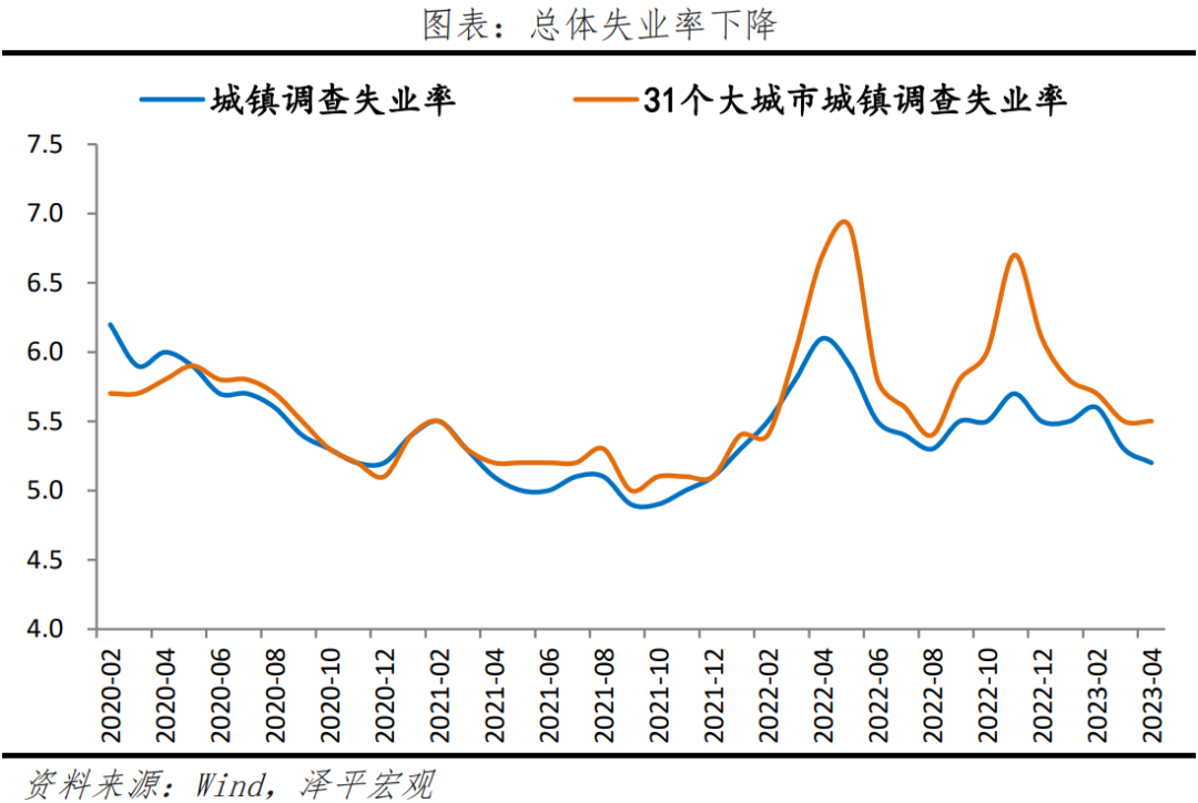 避免“流动性陷阱”：是该全力拼经济了(图9)