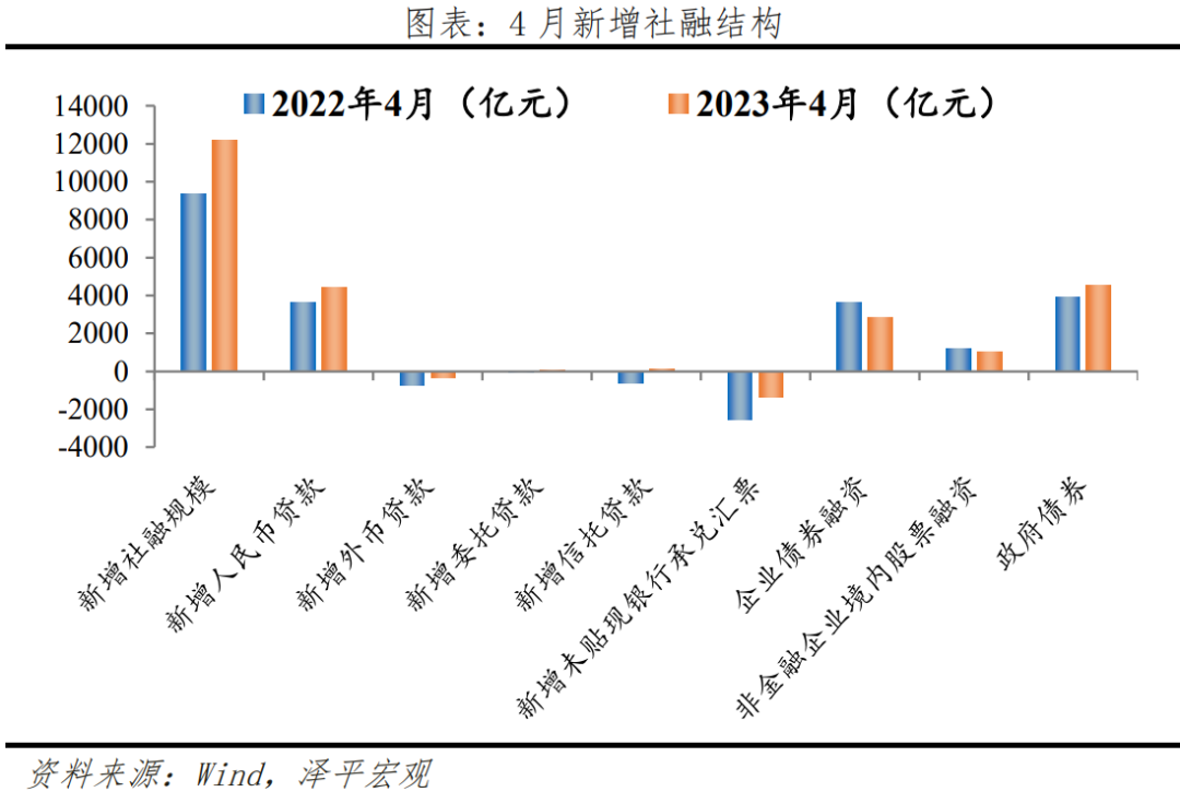 避免“流动性陷阱”：是该全力拼经济了(图12)