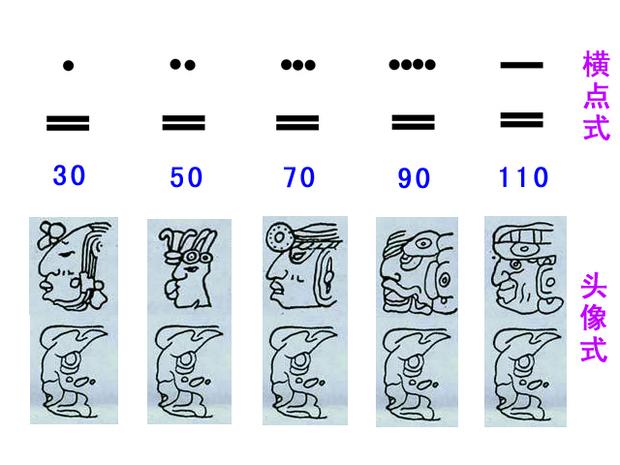 关于玛雅文明的十个有趣的事实(图7)