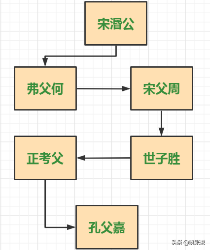 孔子为什么不姓孔？一文看懂孔子姓氏来源(图4)