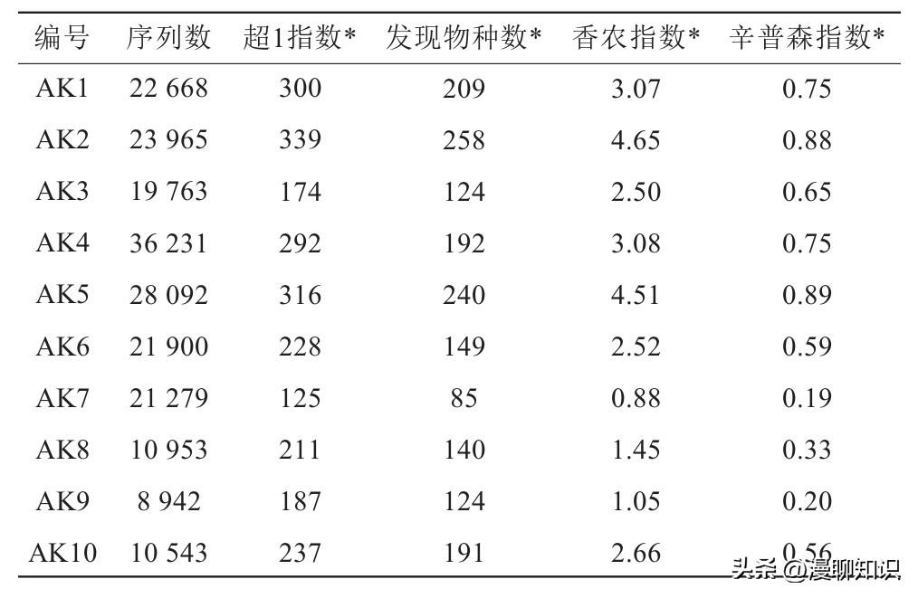 安康鲊广椒细菌是什么？关于它菌群多样性、功能及相关性分析(图10)