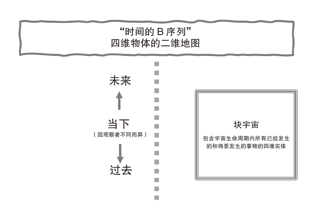 2023烧脑神作，比尔·盖茨偶像新书：看透未来100年(图16)