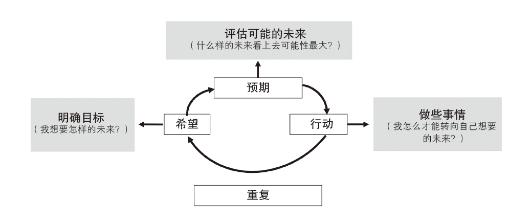 2023烧脑神作，比尔·盖茨偶像新书：看透未来100年(图17)