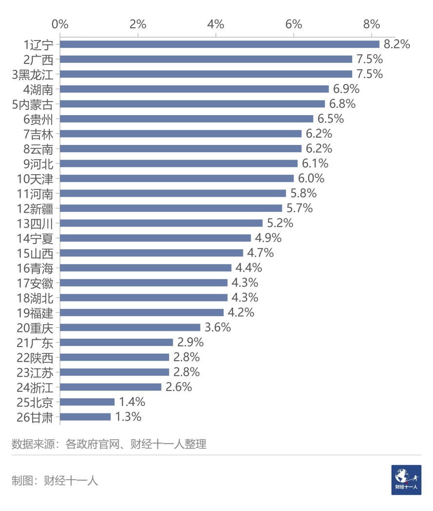 中国城市罚没收入排行榜出炉，跟营商环境有关？(图4)