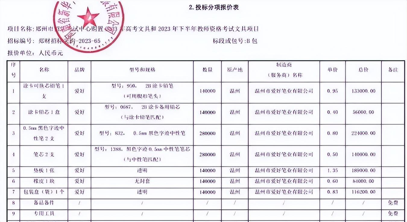 谁给高考用笔做了手脚？河南考生哭诉：差点没做完试题(图4)