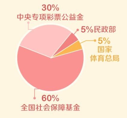 最爱买彩票的，为何是这些省份？(图8)