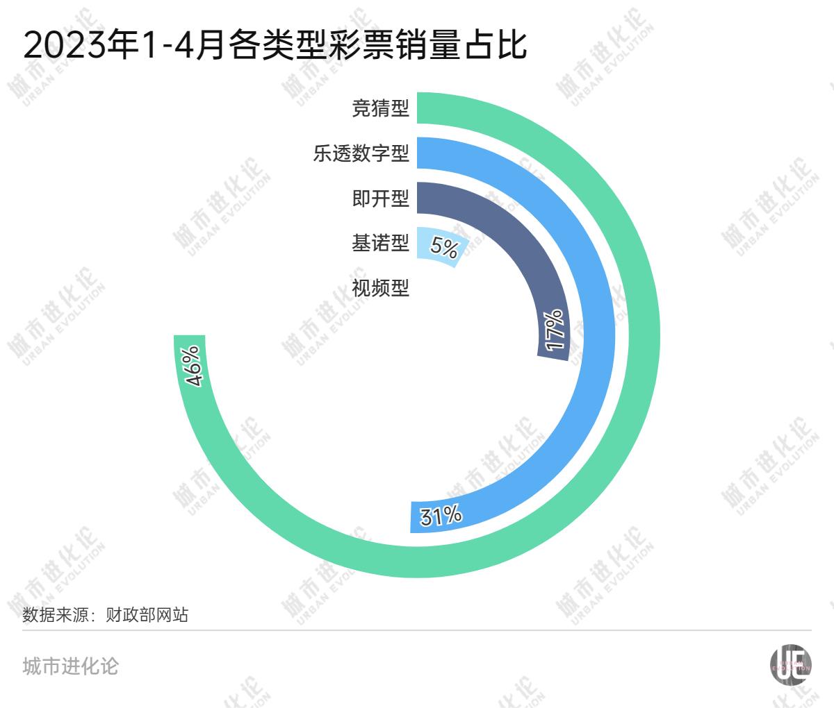 最爱买彩票的，为何是这些省份？(图3)