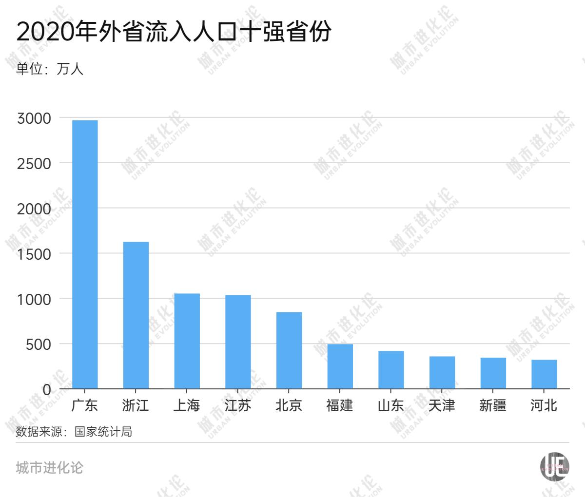 最爱买彩票的，为何是这些省份？(图7)