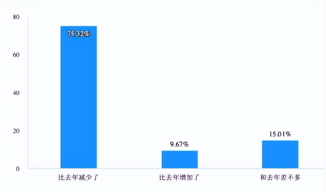 权威媒体：75.57%消费者，今年618消费大头在淘宝天猫(图1)