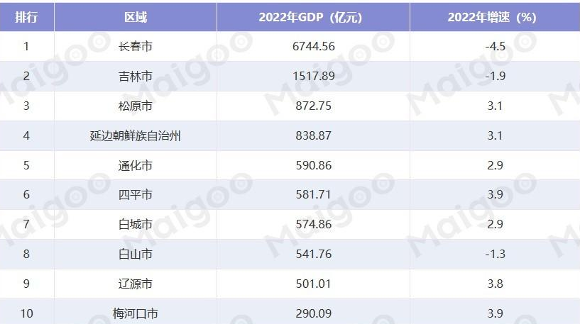 吉林省GDP惊人低迷，怎么了？(图1)