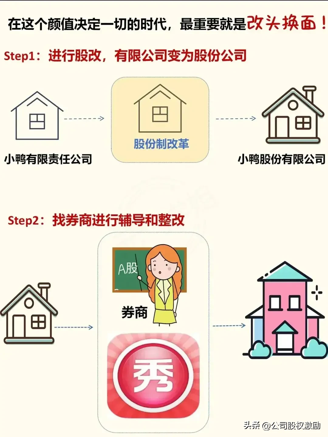 IPO全面解析一览图 一组图让你看懂IPO上市(图2)