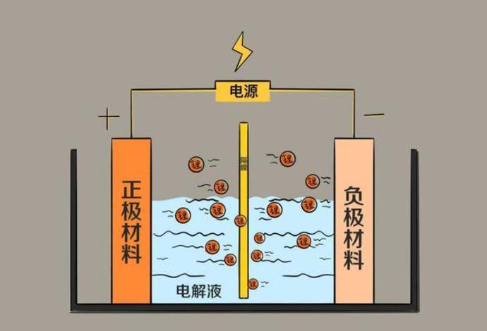 Zn/V2O5水相二次电池的充放电特性(图3)