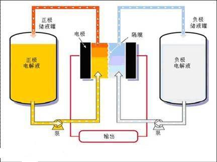 Zn/V2O5水相二次电池的充放电特性(图2)