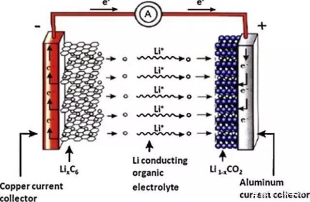 Zn/V2O5水相二次电池的充放电特性(图7)