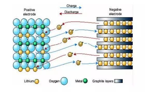 Zn/V2O5水相二次电池的充放电特性(图6)