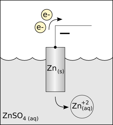 Zn/V2O5水相二次电池的充放电特性(图14)