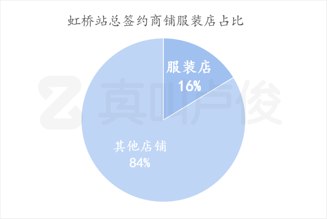 虹桥火车站的服装店，都是谁在买(图7)