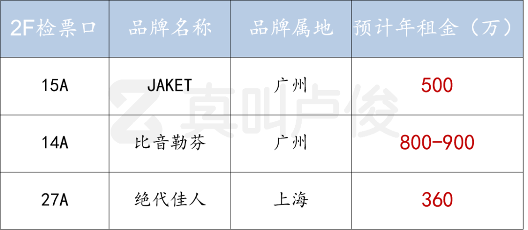 虹桥火车站的服装店，都是谁在买(图10)