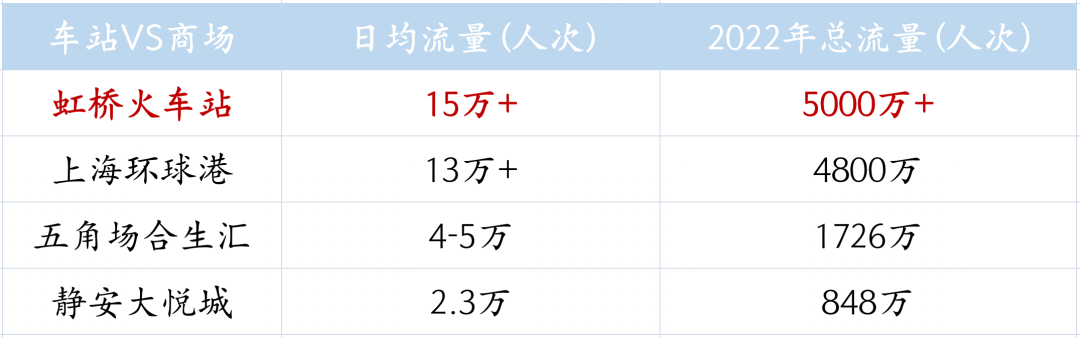 虹桥火车站的服装店，都是谁在买(图16)