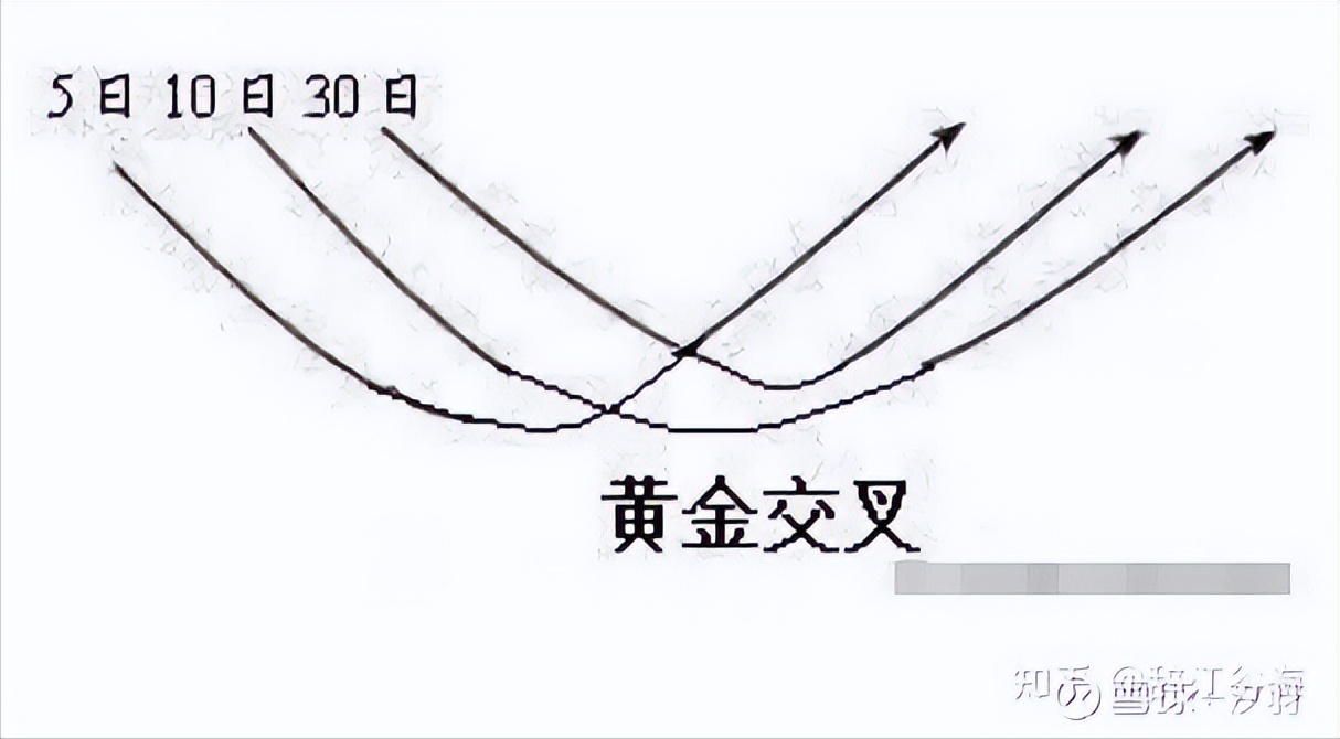 真的会有人炒股实现财务自由么？(图3)