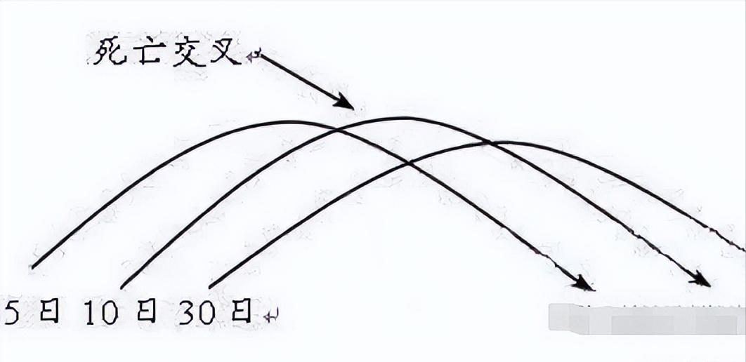 真的会有人炒股实现财务自由么？(图7)