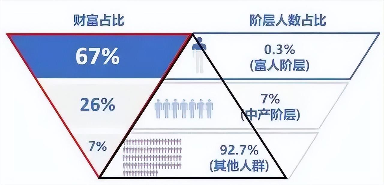 端午旅游消费停滞了吗？(图6)