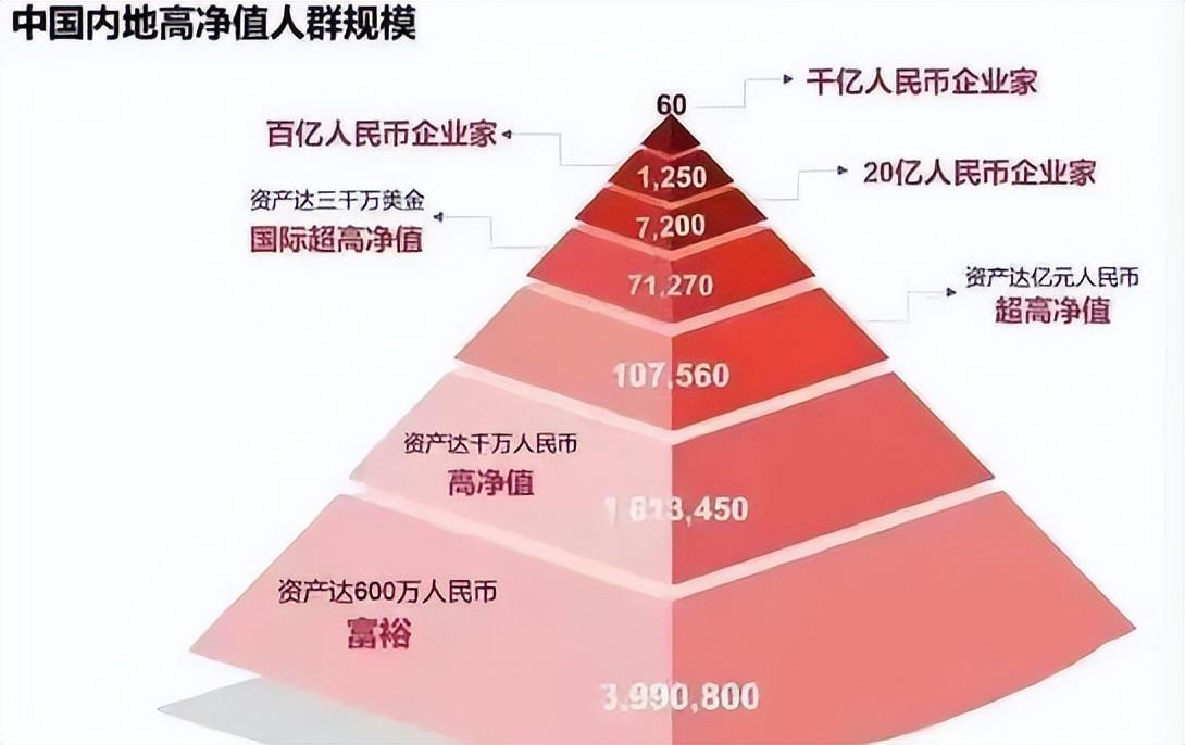 端午旅游消费停滞了吗？(图5)