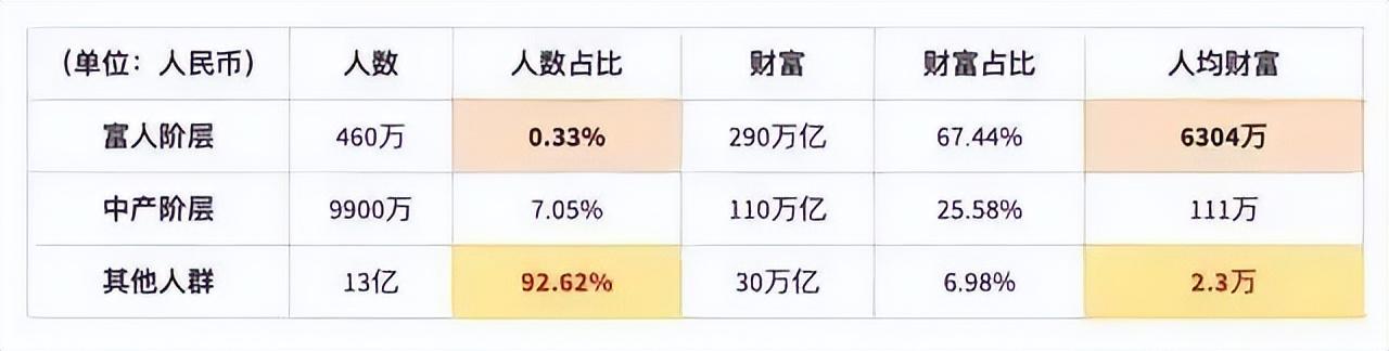 端午旅游消费停滞了吗？(图4)