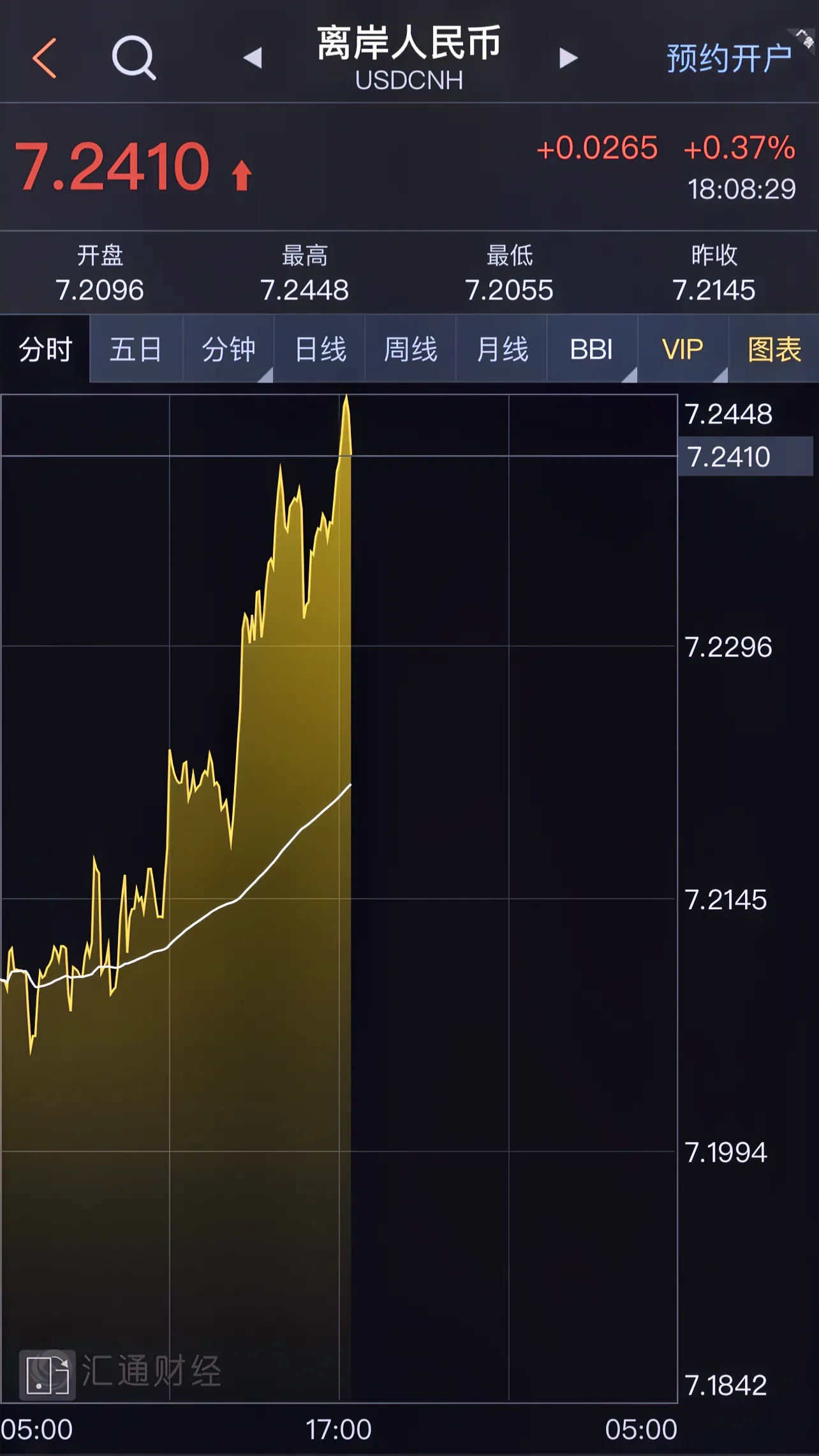 标普全球下调了今年对中国的经济增长预期，从5.5%下调到5.2%(图1)