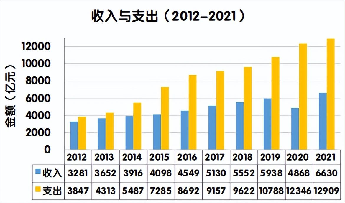 中国高速常年入不敷出，而美国高速却免费通行，为什么还能盈利？(图4)