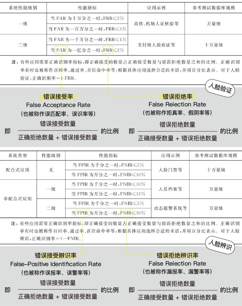 人脸识别的时候，后台会看到什么？(图9)