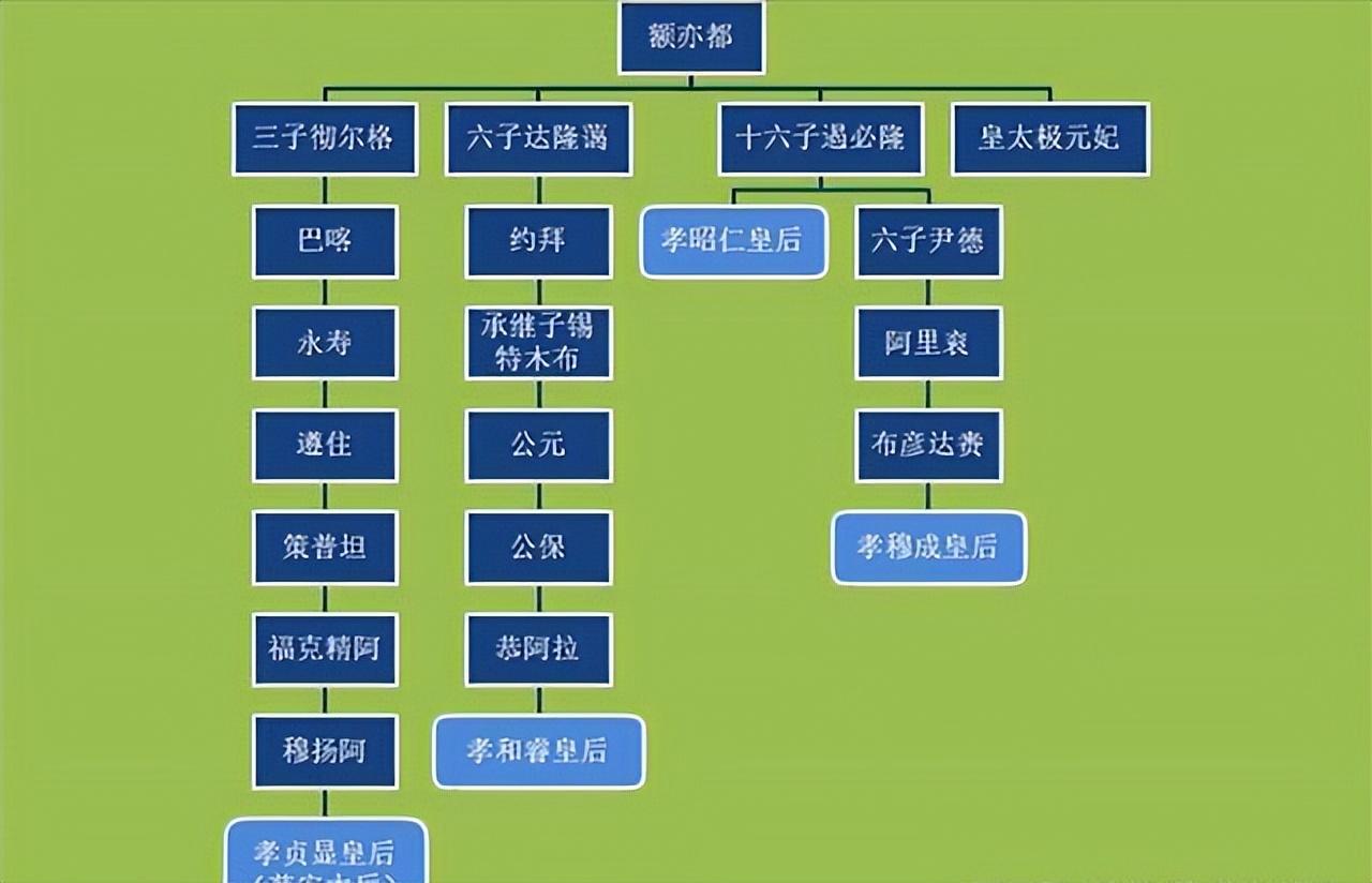 慈安为何会支持慈禧发动辛酉之变？若慈安不点头，慈禧不会成功！(图4)